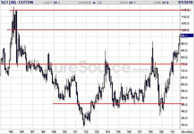 Click to Enlarge

Name: Monthly cotton.png
Size: 21 KB