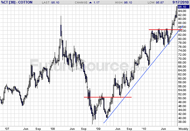 Click to Enlarge

Name: weekly cotton.png
Size: 24 KB