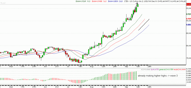 Click to Enlarge

Name: Cotton daily.GIF
Size: 18 KB