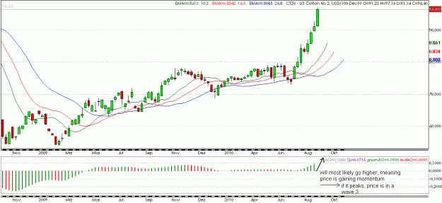 Click to Enlarge

Name: Cotton weekly.GIF
Size: 19 KB