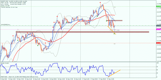 Click to Enlarge

Name: 17 sep buy ej 15 min tf.gif
Size: 32 KB