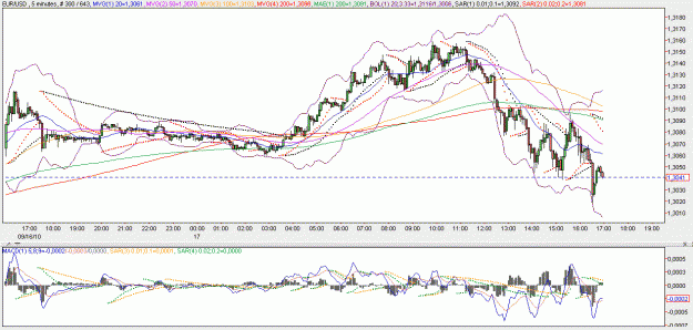 Click to Enlarge

Name: 2010-09-17 _ zigzagtracktracer (16h59 CET) EUR-USD 005min _ 000.GIF
Size: 31 KB