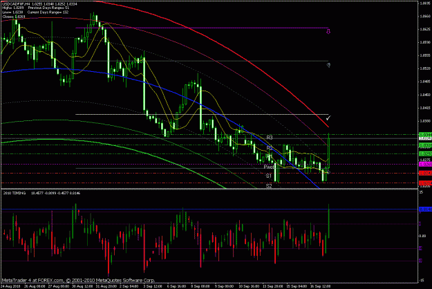 Click to Enlarge

Name: eurcad - 4h - forexcom   .gif
Size: 29 KB