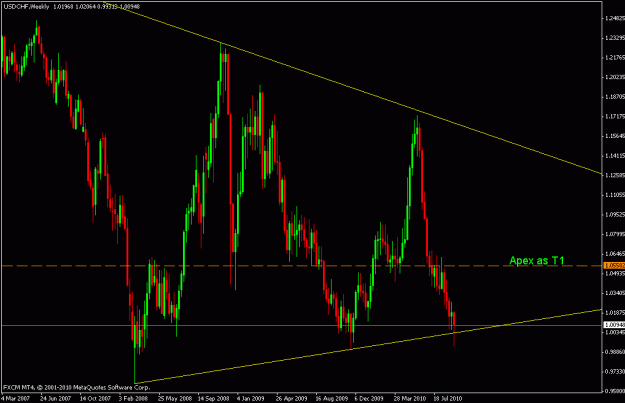 Click to Enlarge

Name: usdchf.gif
Size: 19 KB