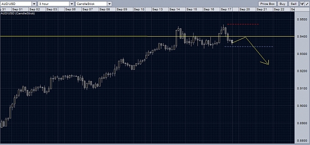 Click to Enlarge

Name: audusd.jpg
Size: 163 KB