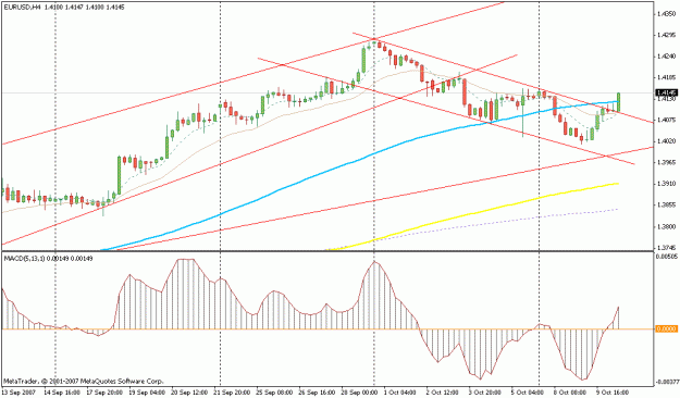 Click to Enlarge

Name: eurusd.gif
Size: 18 KB