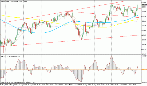 Click to Enlarge

Name: gbpusd.gif
Size: 23 KB