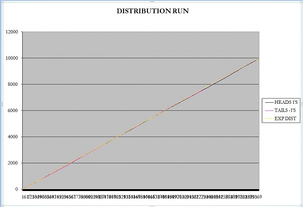 Click to Enlarge

Name: distrun.JPG
Size: 71 KB
