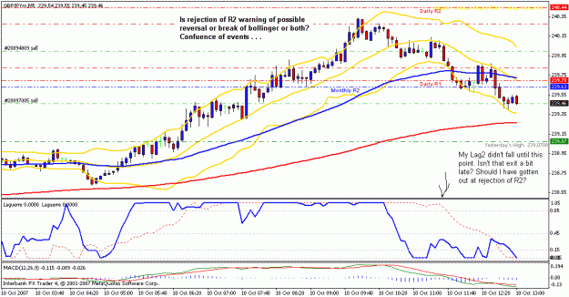 Click to Enlarge

Name: 5minscalp_oct10.1.gif
Size: 22 KB