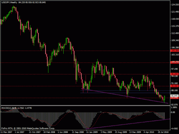 Click to Enlarge

Name: usdjpy.gif
Size: 19 KB