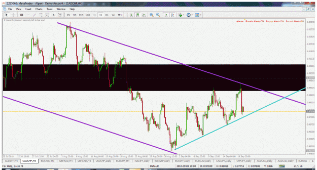 Click to Enlarge

Name: cadchf h4 19.9.2010.gif
Size: 51 KB