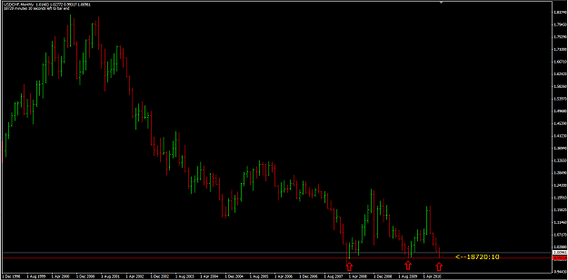 Click to Enlarge

Name: USDCHF 19_9_10 monthly.png
Size: 38 KB