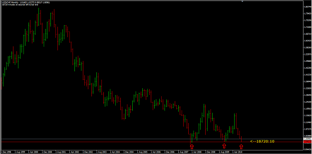 Click to Enlarge

Name: USDCHF 19_9_10 monthly.png
Size: 38 KB