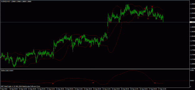 Click to Enlarge

Name: audnzd.gif
Size: 21 KB