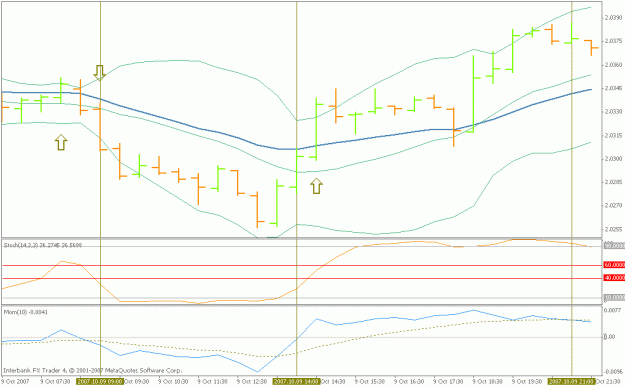 Click to Enlarge

Name: momentum stoch, 9 october.gif
Size: 16 KB
