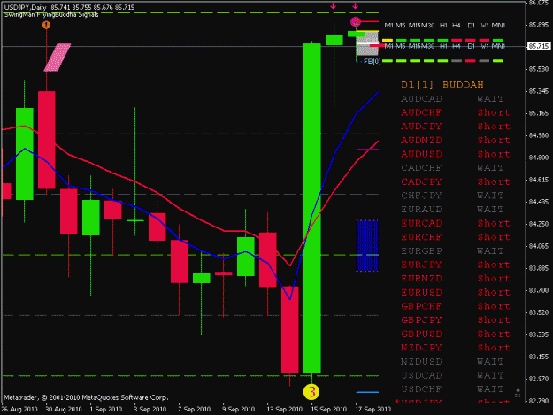 Click to Enlarge

Name: usdjpy daily 09 20 10.gif
Size: 19 KB