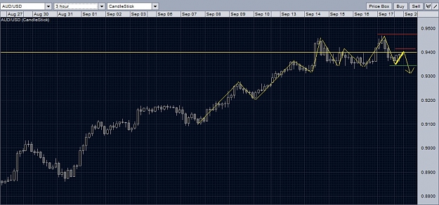 Click to Enlarge

Name: audusd2.jpg
Size: 169 KB