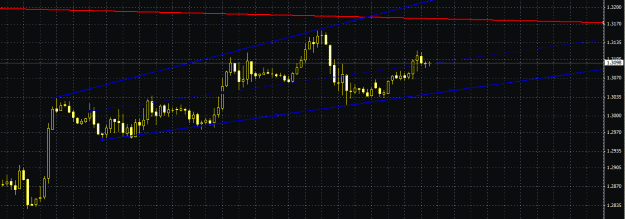 Click to Enlarge

Name: eurusd_hour.gif
Size: 23 KB