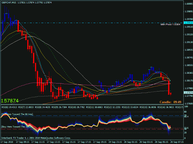 Click to Enlarge

Name: gbpchf sept 20 15 min.gif
Size: 29 KB