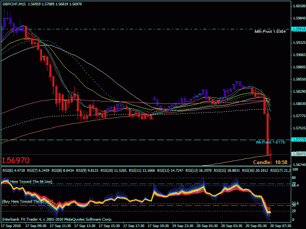 Click to Enlarge

Name: gbpchf sept 20 15 min a few mins later.gif
Size: 27 KB