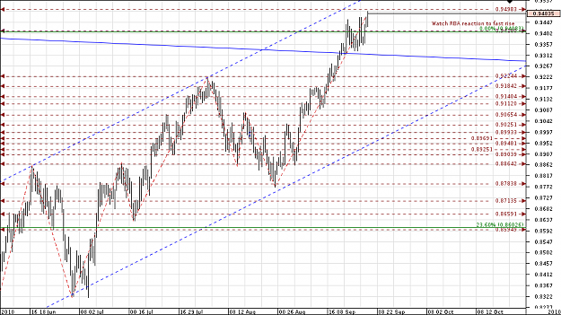 Click to Enlarge

Name: Chart_AUD_USD_8 Hours_snapshot.png
Size: 38 KB