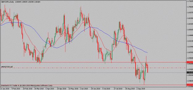 Click to Enlarge

Name: gbpchf-09-20-10.gif
Size: 17 KB
