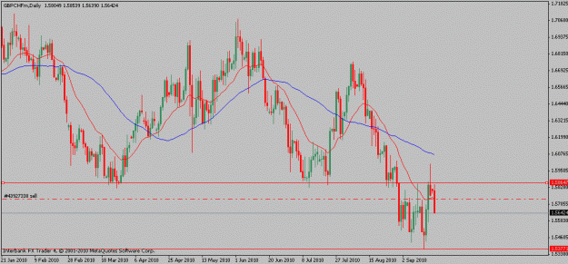 Click to Enlarge

Name: gbpchf-09-20-10.gif
Size: 17 KB