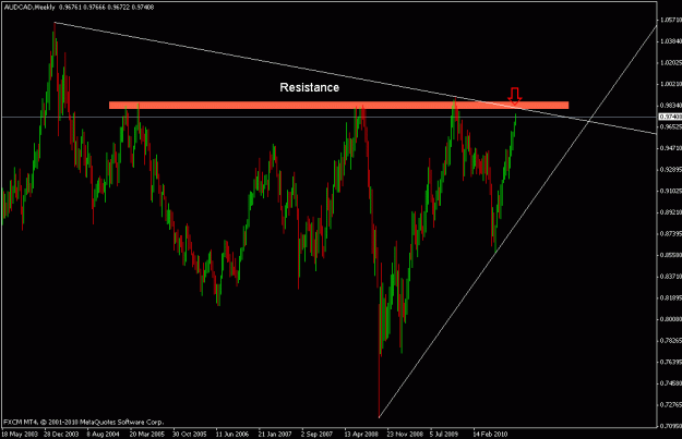 Click to Enlarge

Name: audcad w.gif
Size: 18 KB