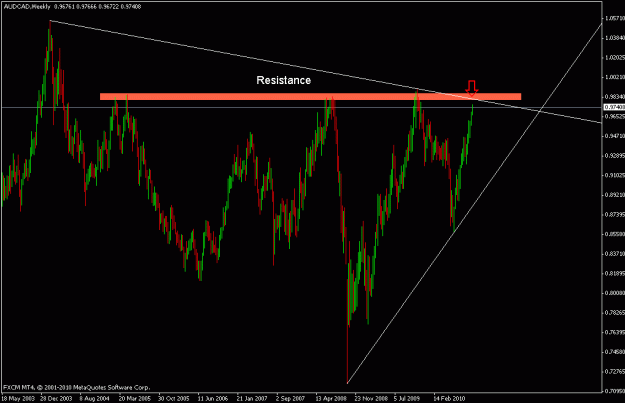Click to Enlarge

Name: audcad w.gif
Size: 18 KB