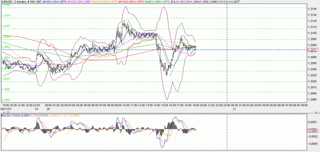 Click to Enlarge

Name: 2010-09-20 _ zigzagtracktracer (19h03 CET) EUR-USD 005min _ 001.GIF
Size: 27 KB