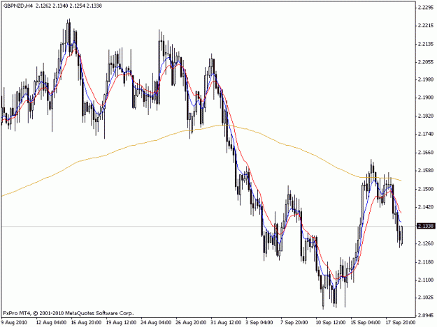 Click to Enlarge

Name: gbpnzd 4hr.gif
Size: 16 KB