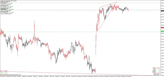 Click to Enlarge

Name: usdjpy_20100920_m30.jpg
Size: 84 KB