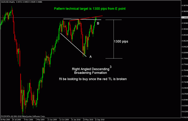 Click to Enlarge

Name: audusd w.gif
Size: 16 KB