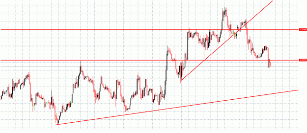 Click to Enlarge

Name: gbpusd support.gif
Size: 28 KB
