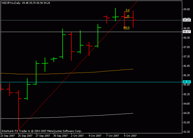 Click to Enlarge

Name: nzd-jpy.gif
Size: 7 KB