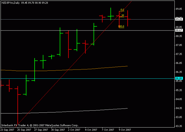 Click to Enlarge

Name: nzd-jpy.gif
Size: 7 KB