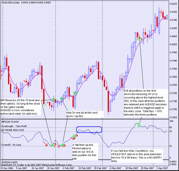 Click to Enlarge

Name: trendsmasher - audusd entries & exits.gif
Size: 31 KB