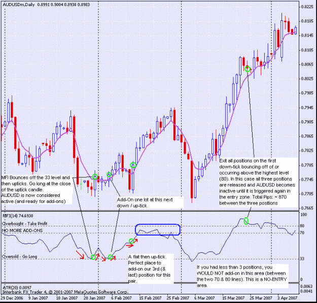Click to Enlarge

Name: trendsmasher - audusd entries & exits.gif
Size: 31 KB