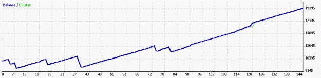 Click to Enlarge

Name: ax88-weda-5years-backtest.gif
Size: 5 KB