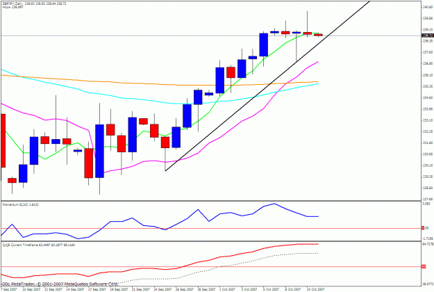 Click to Enlarge

Name: gbpjpy daily.gif
Size: 24 KB