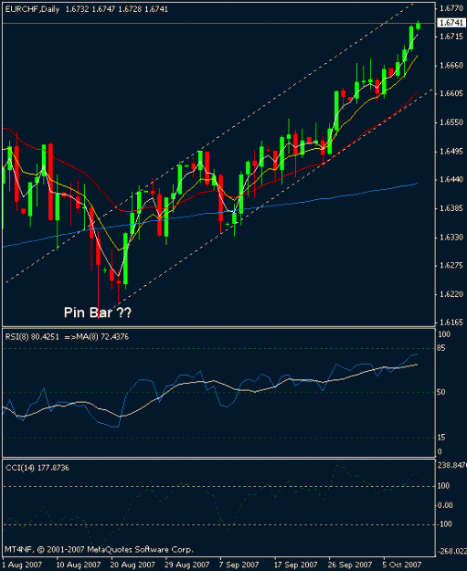 Click to Enlarge

Name: eurchf.gif
Size: 13 KB