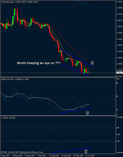 Click to Enlarge

Name: usdcad.gif
Size: 14 KB