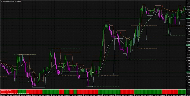 Click to Enlarge

Name: gbpusd sept 22 m30 1st trade.jpg
Size: 141 KB