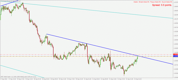 Click to Enlarge

Name: gbpaud m15.gif
Size: 22 KB