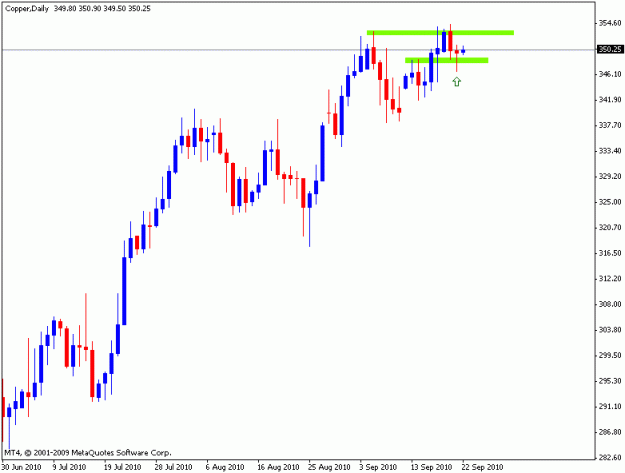 Click to Enlarge

Name: copper daily.gif
Size: 10 KB