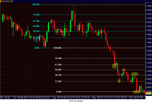 Click to Enlarge

Name: USD CAD DAILY.GIF
Size: 33 KB