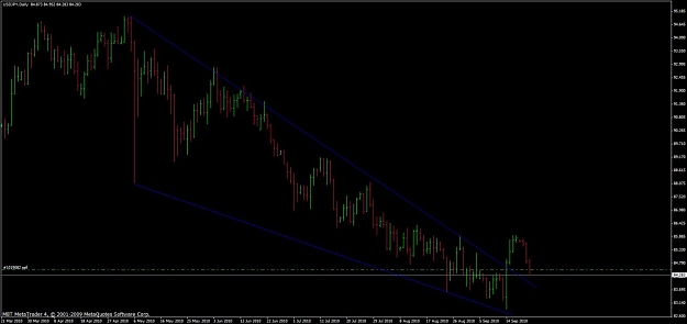Click to Enlarge

Name: usdjpy daily.jpg
Size: 65 KB
