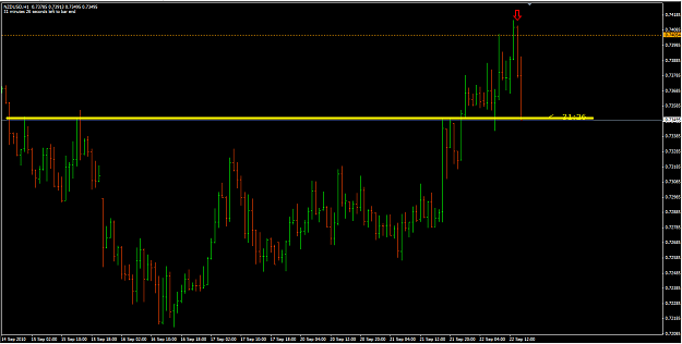 Click to Enlarge

Name: NZDUSD 22_9_10 h1.png
Size: 41 KB
