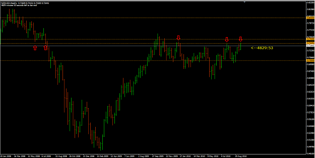 Click to Enlarge

Name: NZDUSD 22_9_10 weekly.png
Size: 40 KB