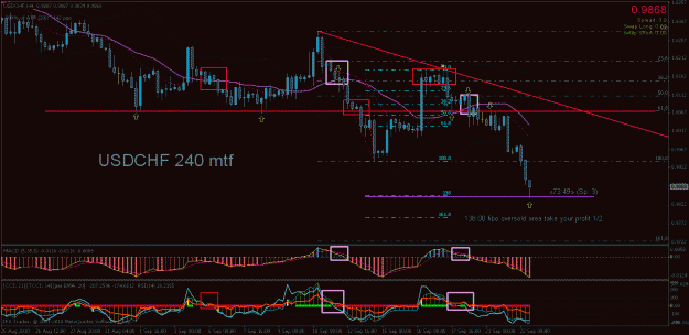 Click to Enlarge

Name: usdchf240mtf.gif
Size: 31 KB